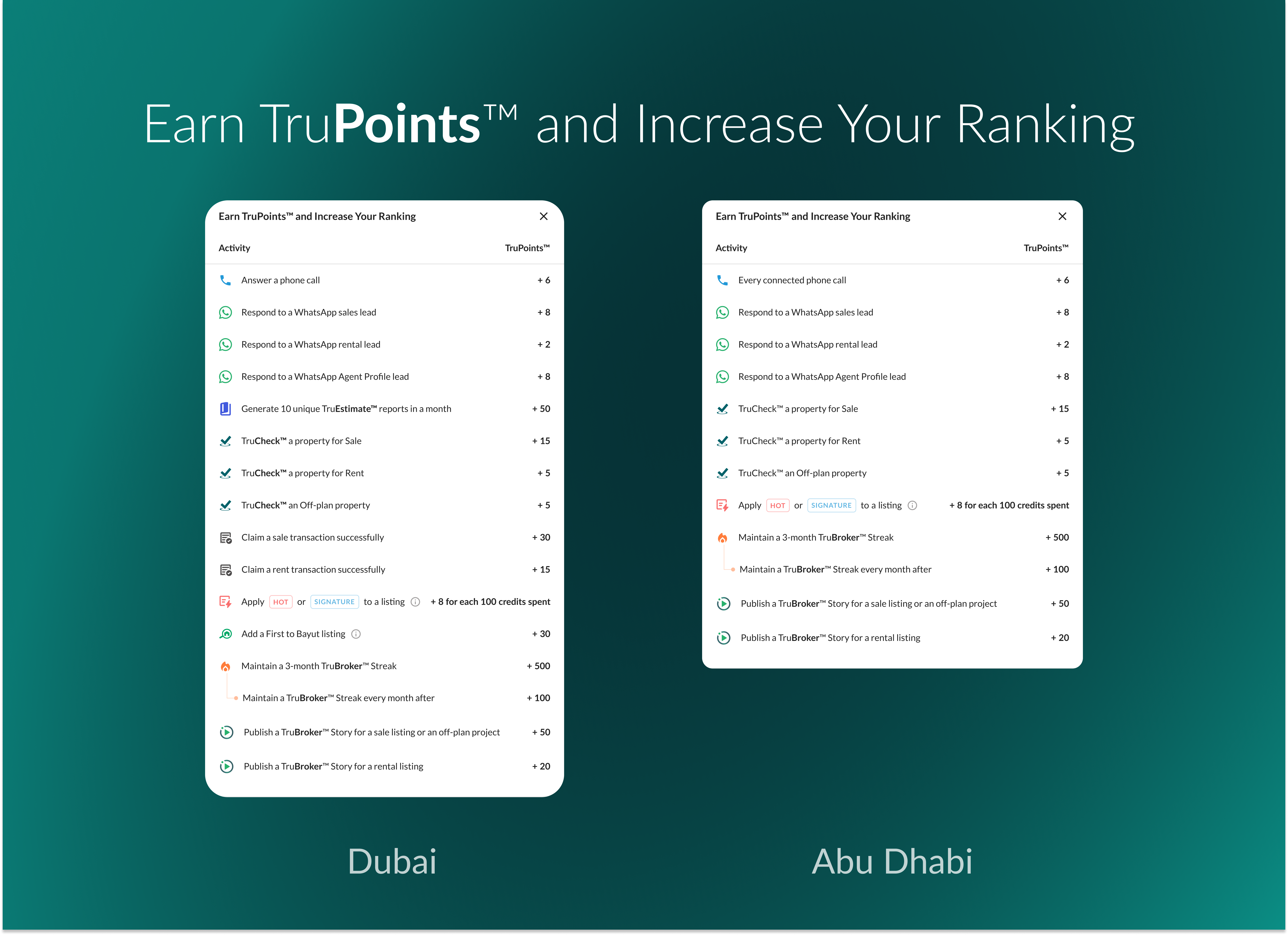 Modal for TruPoints™ for TruBroker™ Stories - EN (1).png